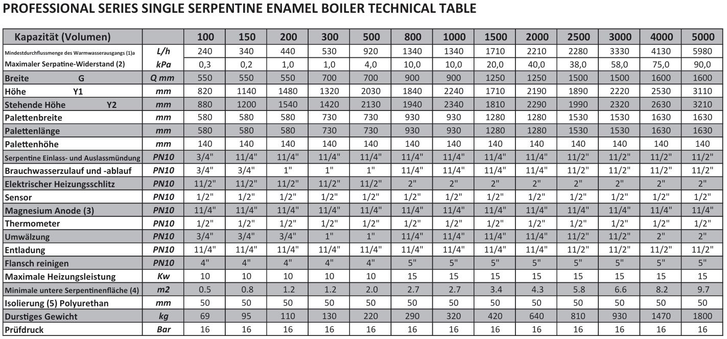 Professionelle Serie Einzelne Serpentine Emaille-Kessel