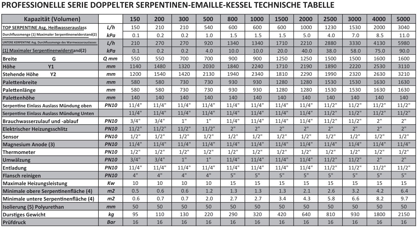 Professionelle Serie Doppelte Serpentine Emaille-Kessel