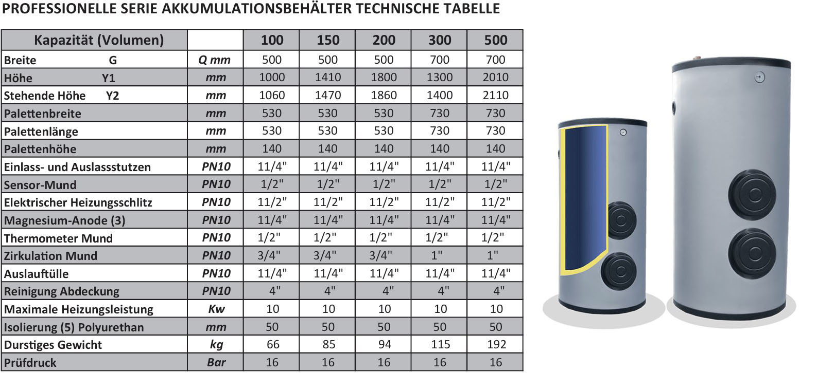Professionelle Serie Akkumulation Tank-Emaille