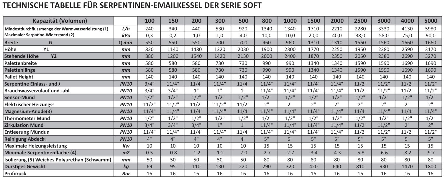 Soft Series Single Serpentine Emaille-Kessel