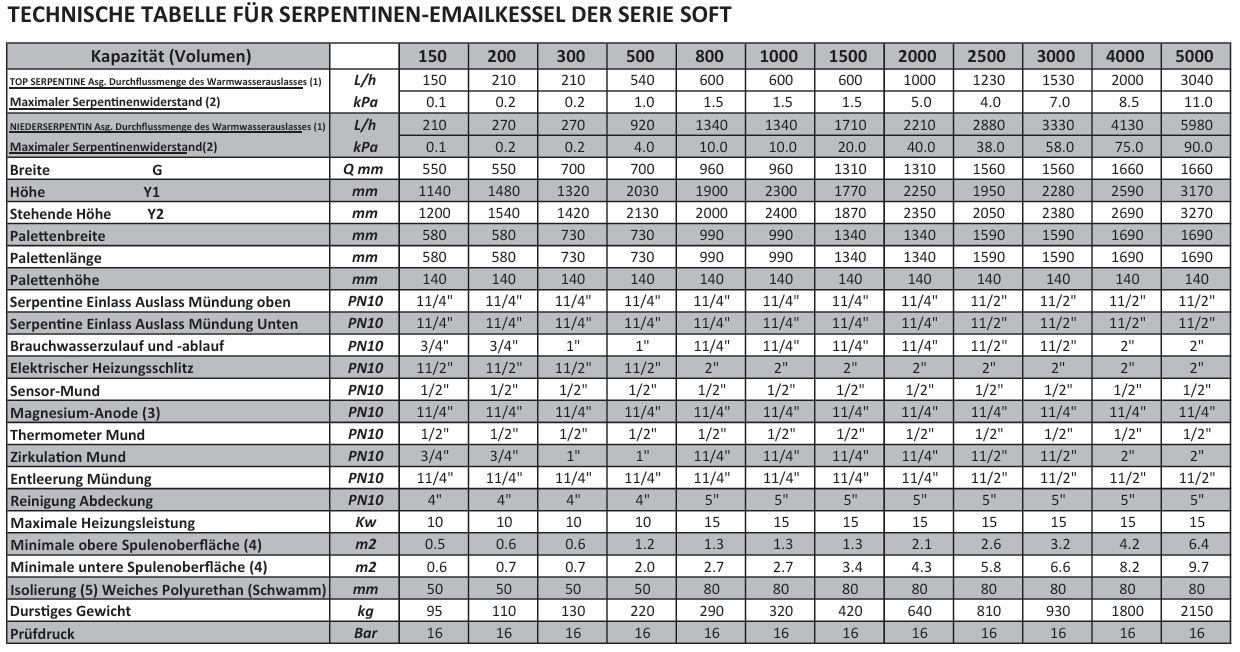 Soft Series Doppelschlange Emaille-Kessel