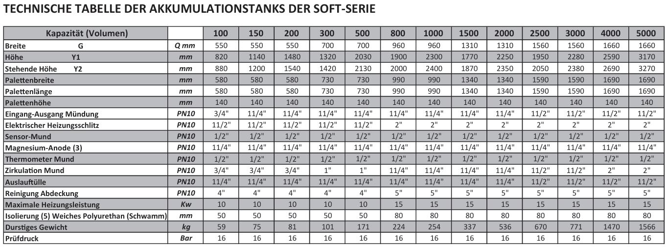 Emaille-Speichertank der Soft Series