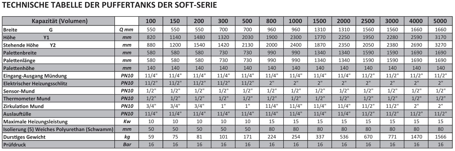 Soft Series Puffertank