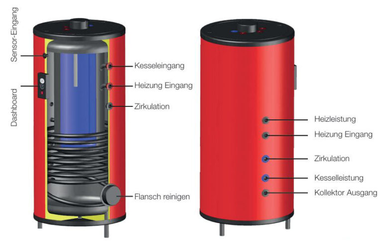 Epeu Next Level Boiler